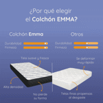 Colchon 1 Plaza 80x190 Espuma Alta Densidad Estelar Classic Emma