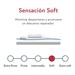 Conjunto Colchón Maximus y Sommier 140x190 2 plazas