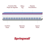 Conjunto Colchón Maximus y Sommier 140x190 2 plazas