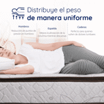 Colchon 2 plazas espuma alta densidad Estelar zinus doble pillow linea hotelera 120kg p/persona