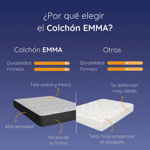 Colchon 2 Plazas Espuma Alta Densidad  140cm X 190cm X20cm Estelar Classic Emma 