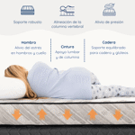 Colchón 2 Plazas Espuma Alta Densidad 140cm X 190cm  Gamma Estelar 
