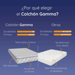 Colchón 2 Plazas Espuma Alta Densidad 140cm X 190cm  Gamma Estelar 