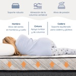 Colchón 2 Plazas Espuma Alta Densidad  Estelar Nova 140X190 + 2 Almohadas de Regalo 