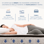 Colchón 1 Plaza y Media Espuma Alta Densidad Doble Pillow Zinus Estelar Calidad Superior Hotel 120kg