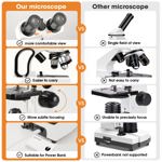 Microscopio biológico SEDUMIC Binocular 40X-2000X con cámara