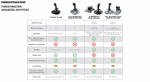 Joystick Thrustmaster TCA Sidestick Airbus Edition PC
