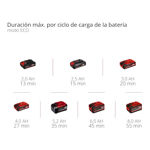 Hidrolavadora Inalámbrica Einhell 4140135 Hypresso 18/24-1