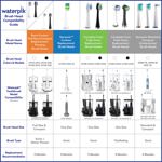 Cabezales de repuesto para cepillos de dientes Waterpik Triple Sonic, 3 unidades