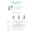 Repuesto Filtro De Agua Para Purificador Dvigi As Plus
