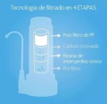 Repuesto Filtro De Agua Para Purificador Dvigi As Plus