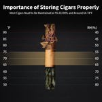 Humidor para cigarros NEEDONE 23L Pro con control inteligente de humedad y temperatura