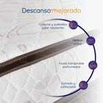 Conjunto Colchón con Sommier 1 Plaza Espuma Doble Pillow Alta Densidad 80x190 90 kg Zinus Estelar