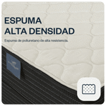 Sommier 2 plazas Espuma Dalí 130x190