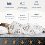  Colchón y Sommier 2 Plazas Espuma Alta Densidad 140X190 Classic Emma