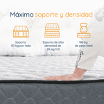  Colchón y Sommier 2 Plazas Espuma Alta Densidad 140X190 Classic Emma