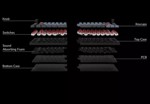 Teclado Mecanico Split Keychron Q11 Qmk Knob Rgb Hotswap Red