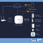 Dahua Sensor de Puerta Inalámbrico ARD323-W2(S) Magnético