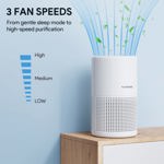 Purificador de aire FULMINARE H13 True HEPA Filter para dormitorio