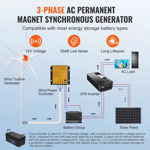 Generador Eólico Vevor 500w 12v Con Controlador Mppt