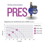 Bomba Presurizadora Hasta 13m Pluvius 2335 Pres260 60lts/min