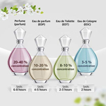 Perfume Issey Miyake Pleats Please Eau de Toilette 50 ml para 