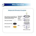 Bebedero Automatico Fuente Dispenser Agua Recirculante 2.4L Mascotas Waggs