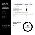 Suplemento Toniiq Tongkat Ali, extracto de 200 mg de eurycomanona al 2%