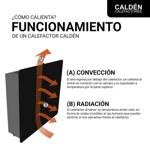 Calefactor Calden 7000 kcal Frente Negro Gas Natural Sin Salida
