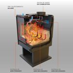 Calefactor a leña Eco 380 Bosca